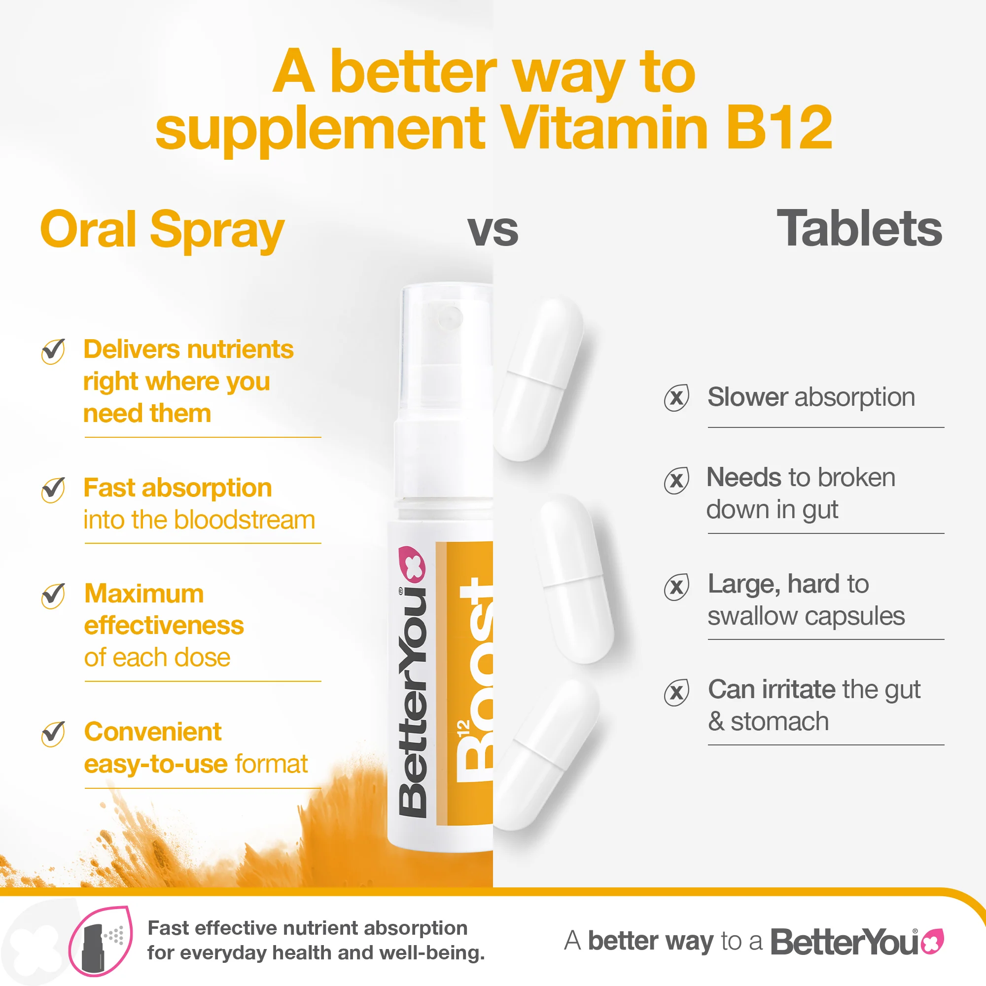 Vitamin B12 Oral Spray - Image 4