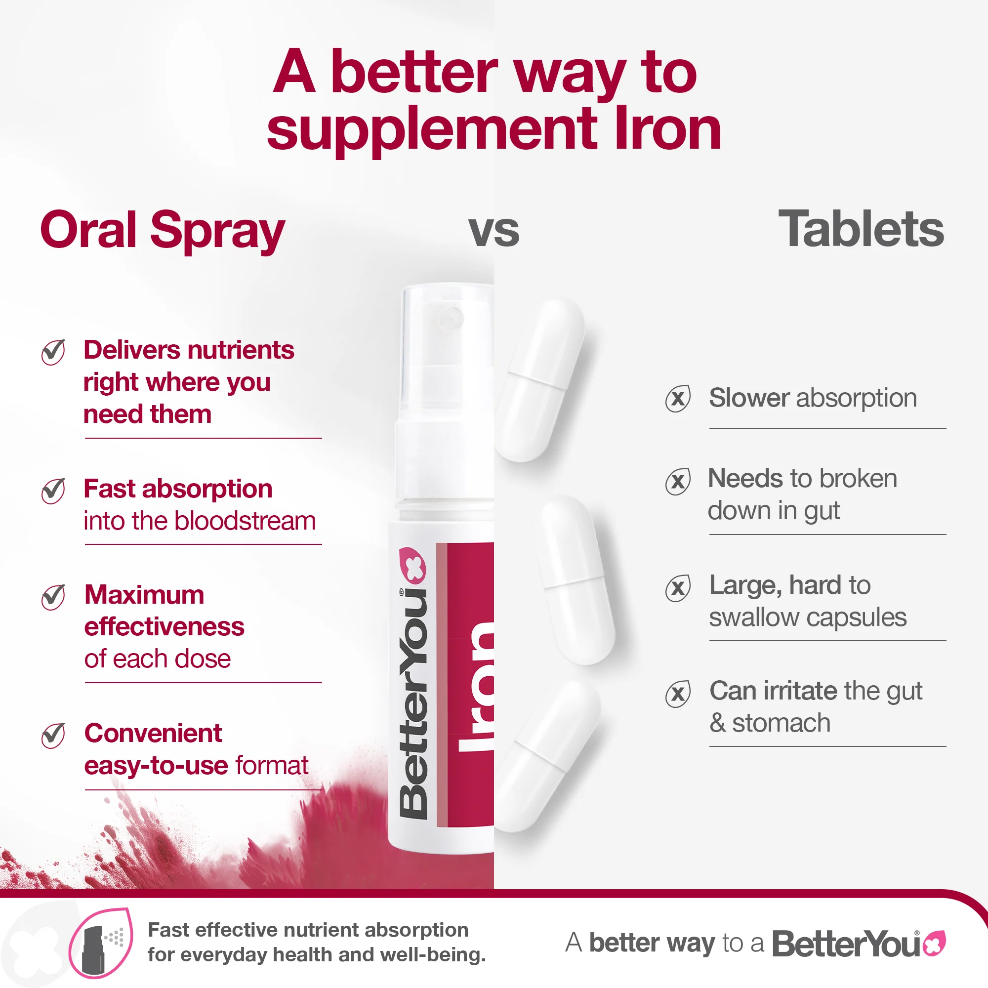 Iron Oral Spray - Image 4