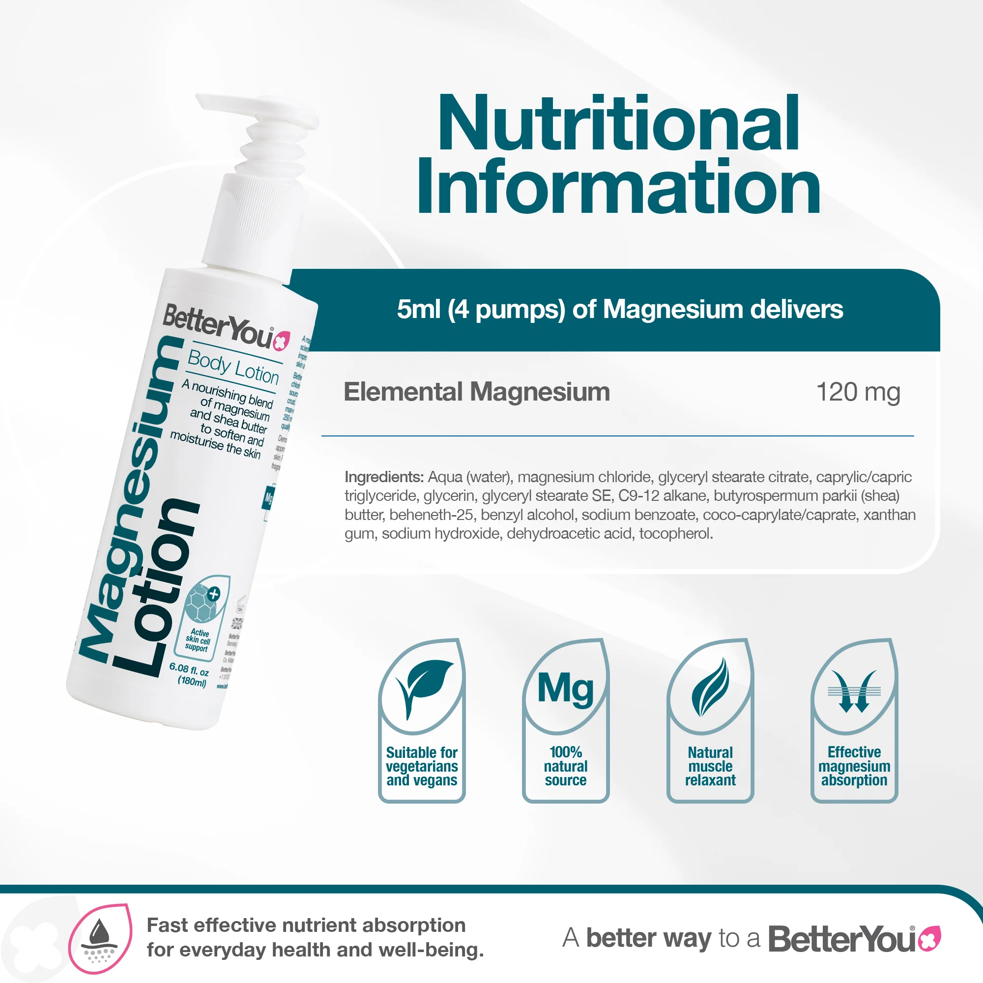 Magnesium Body Lotion - Image 3