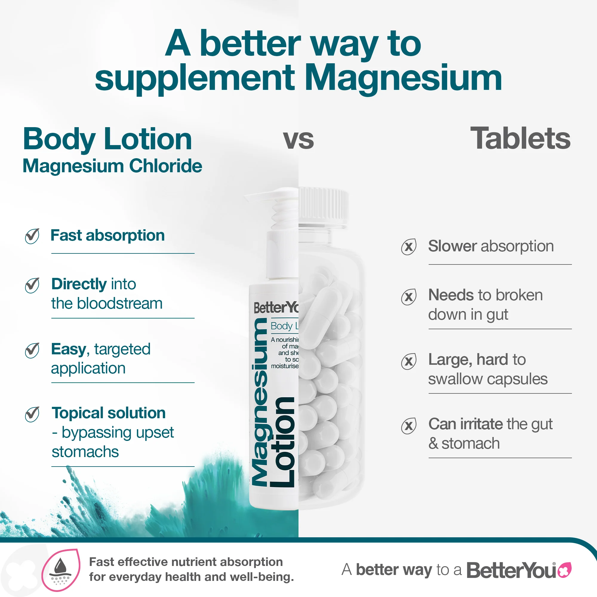 Magnesium Body Lotion - Image 4