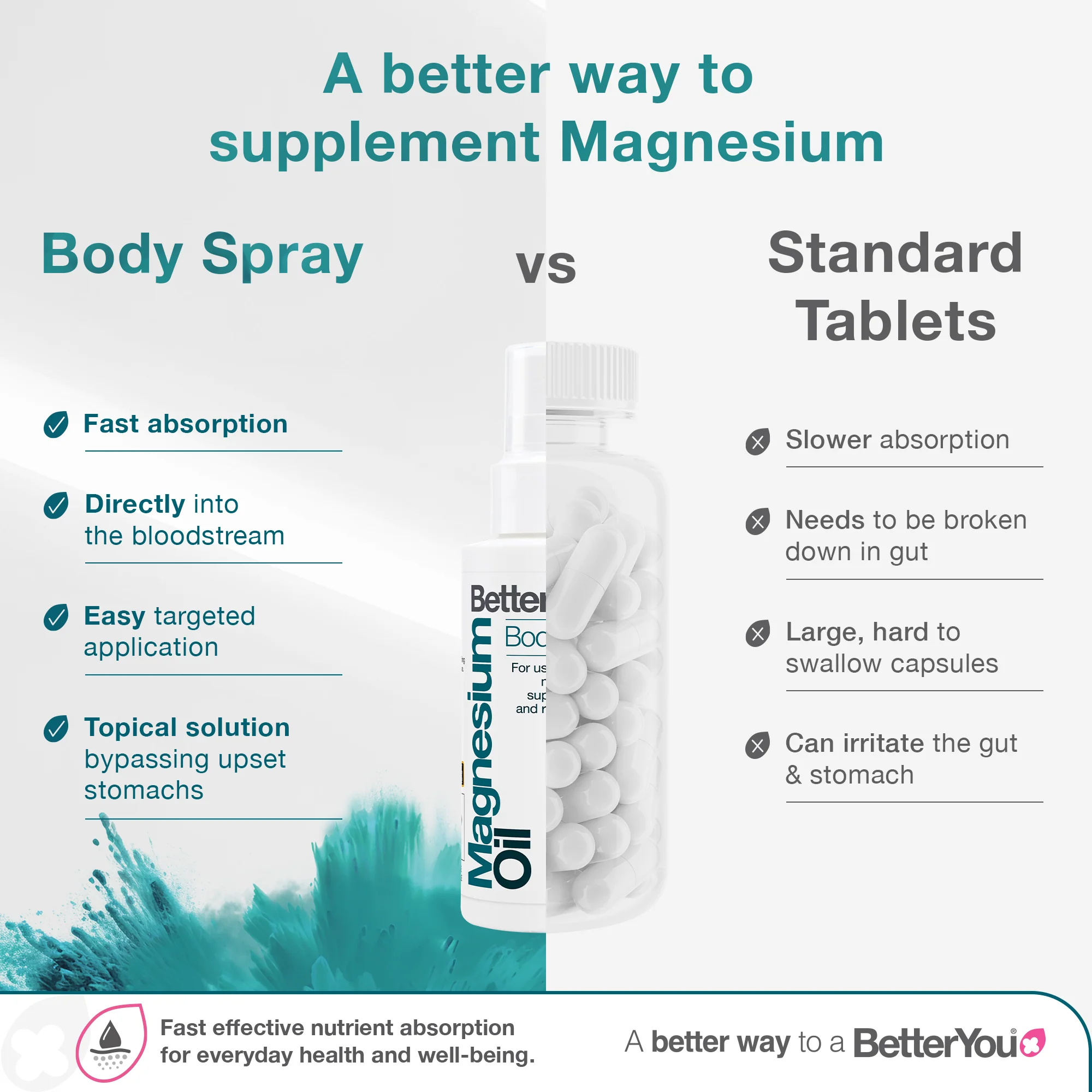 Magnesium Oil Body Spray - Image 4