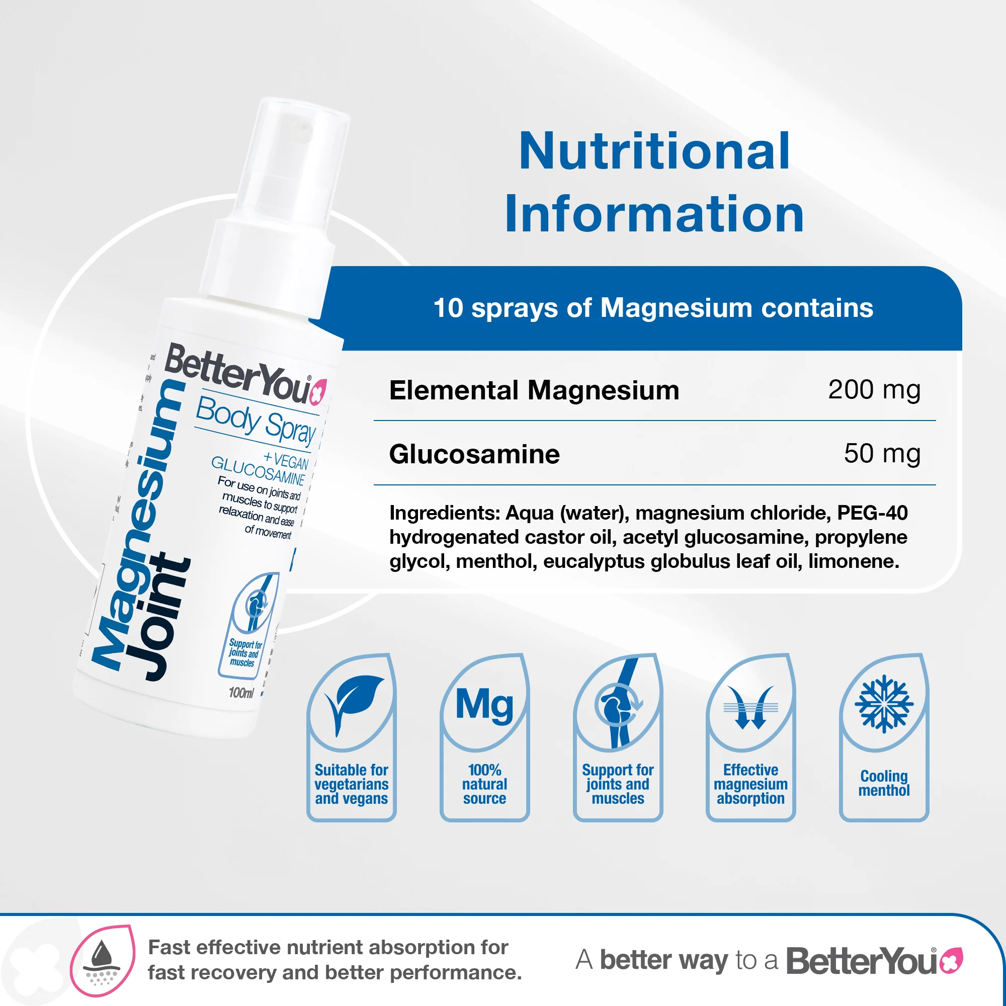 Magnesium Joint Body Spray - Image 3