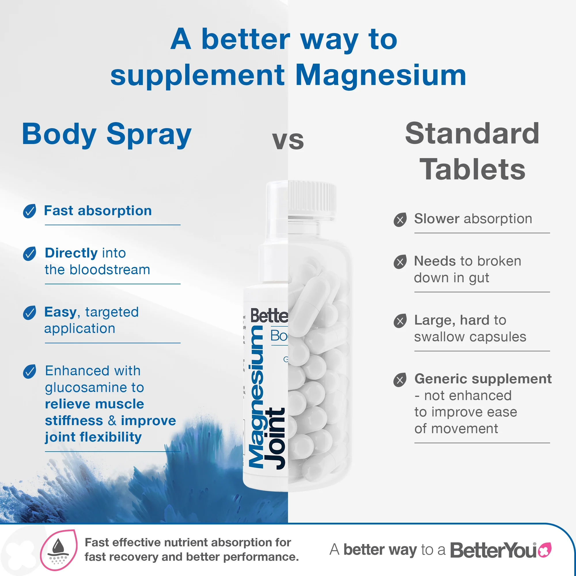 Magnesium Joint Body Spray - Image 4