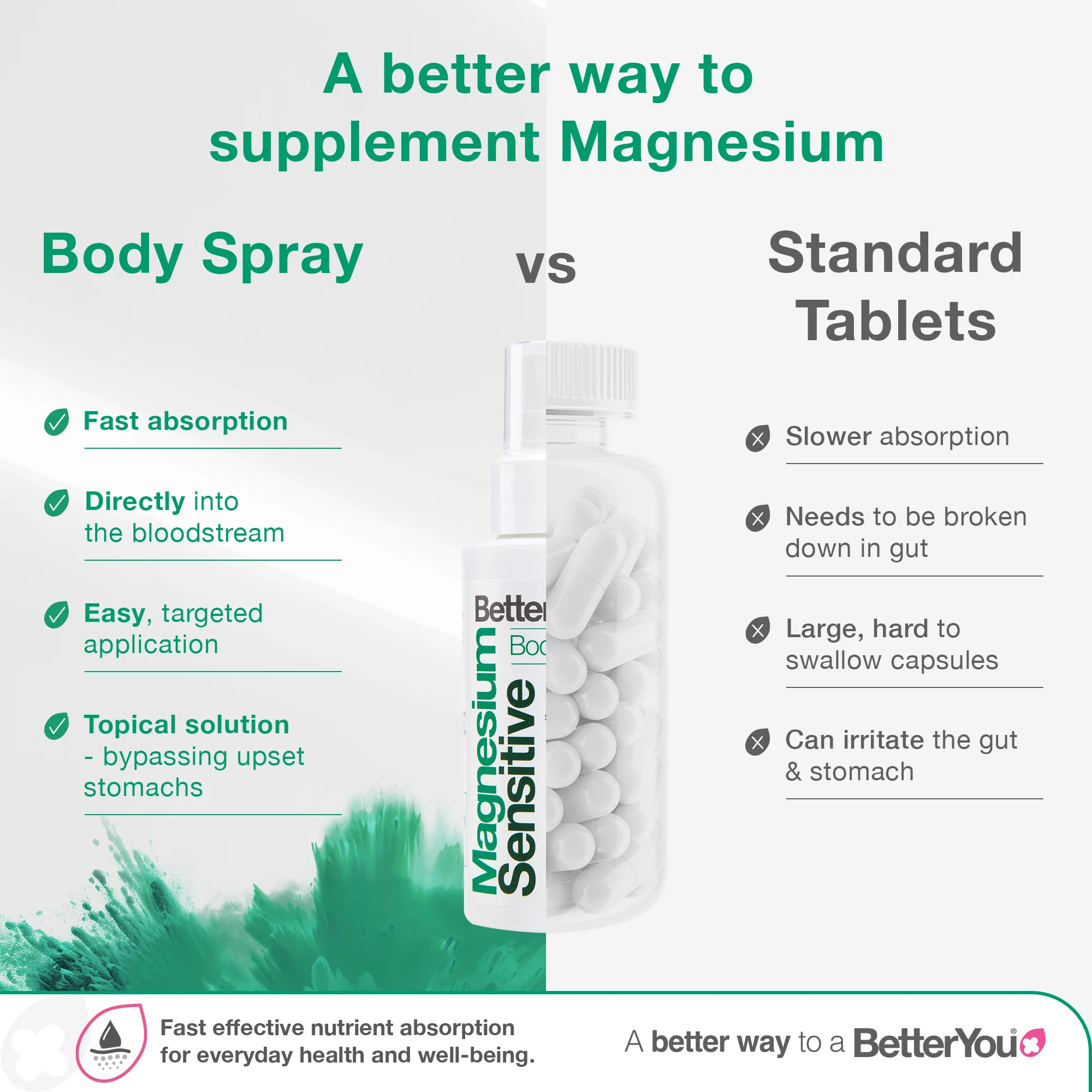 Magnesium Sensitive Body Spray - Image 4