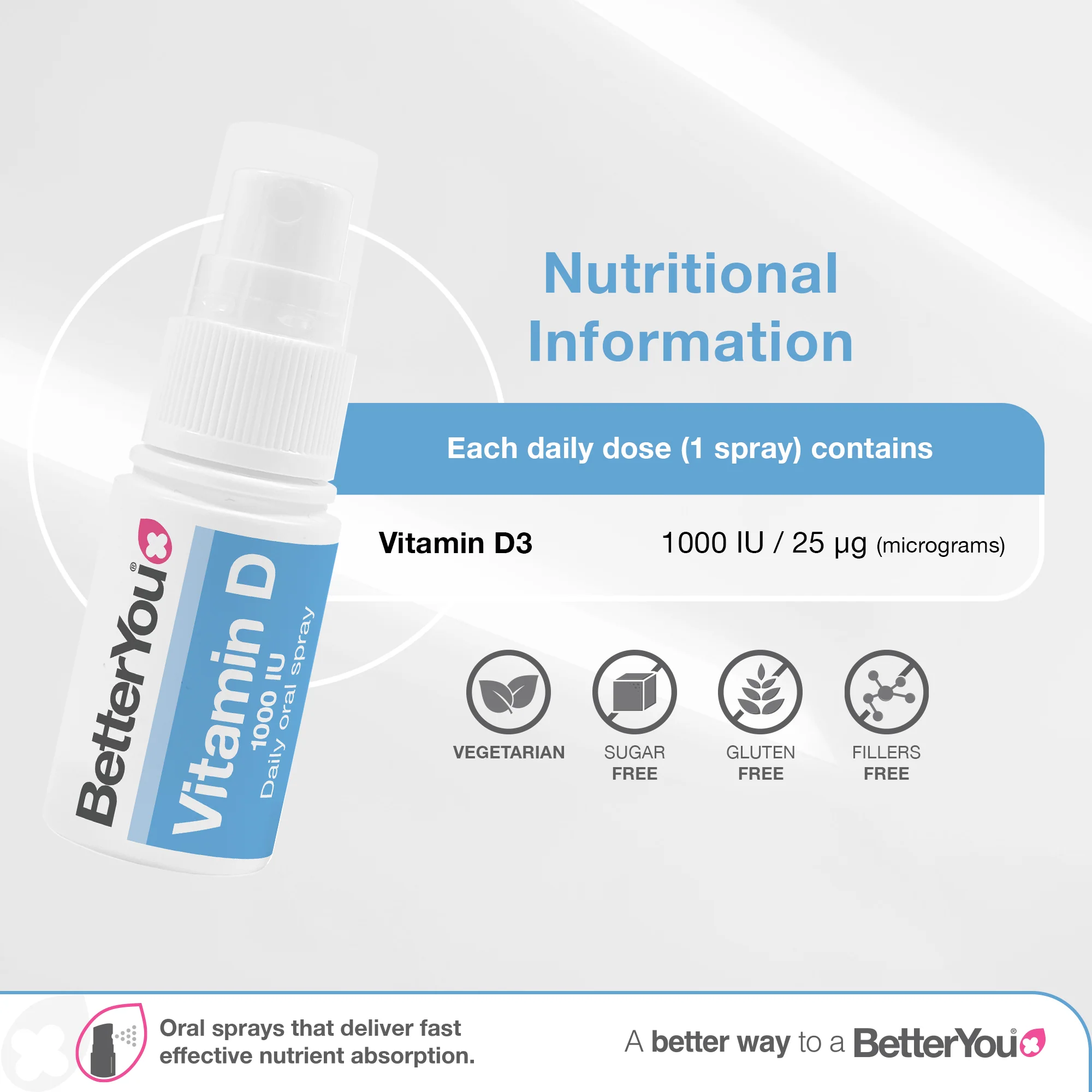 Vitamin D1000 IU Oral Spray - Image 3