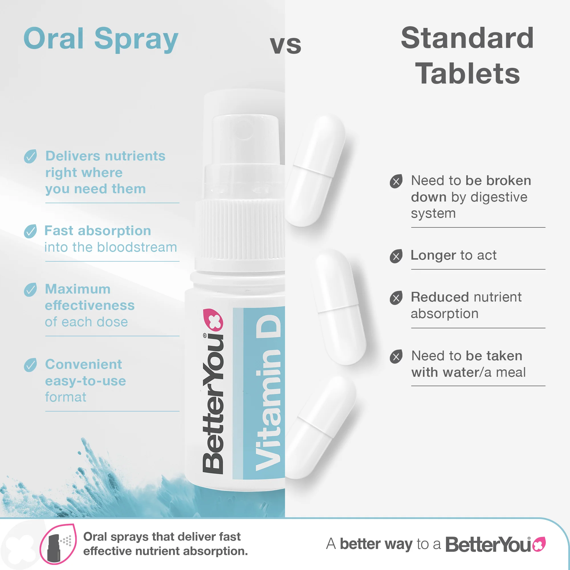Vitamin D3 400iu Infant Oral Spray - Image 3