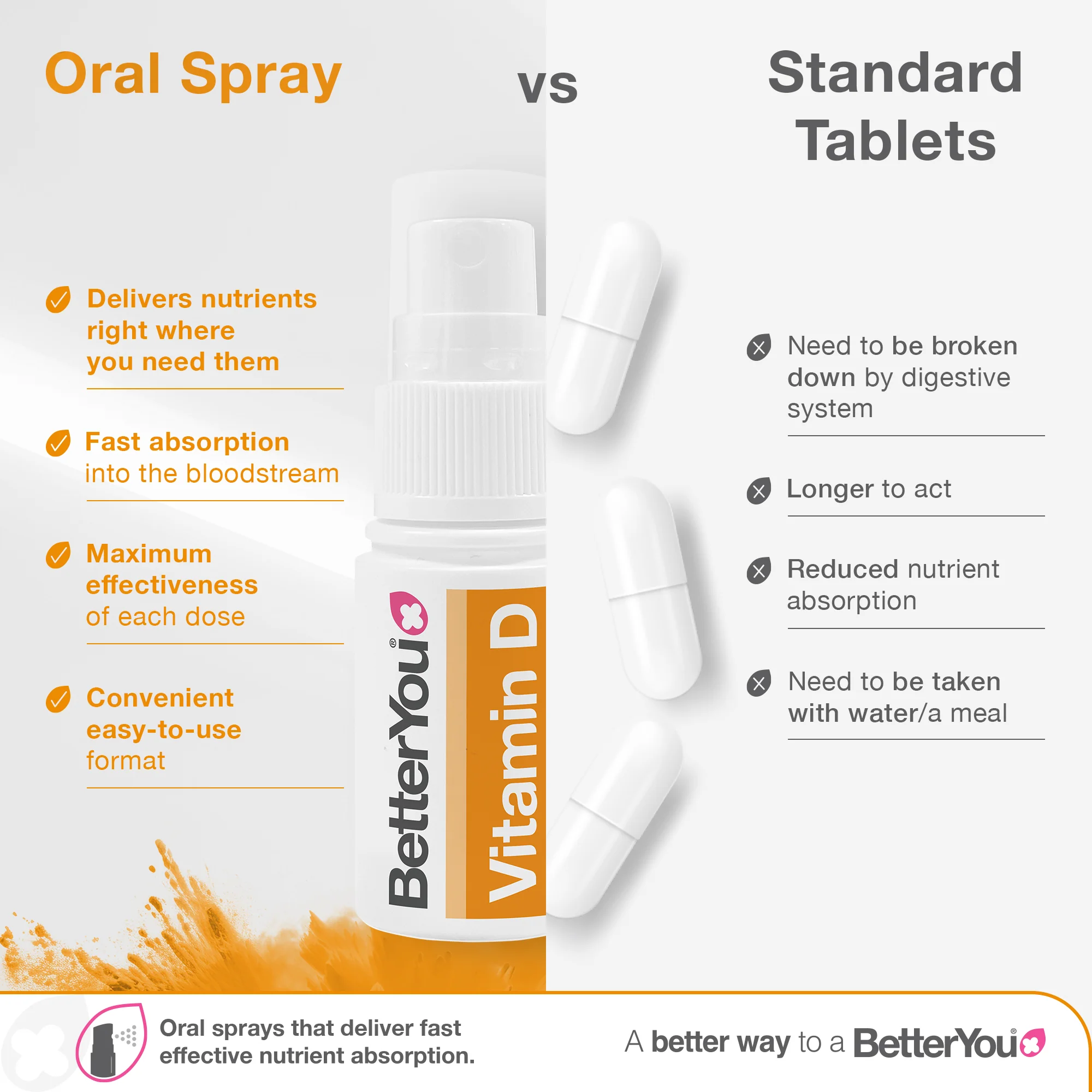 Vitamin D3 400 IU Junior Oral Spray - Image 4