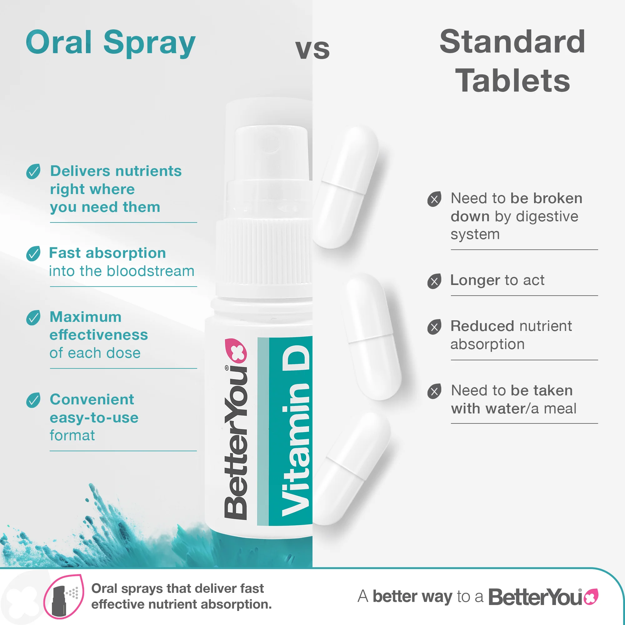 Vitamin D3 4000iu Oral Spray - Image 4